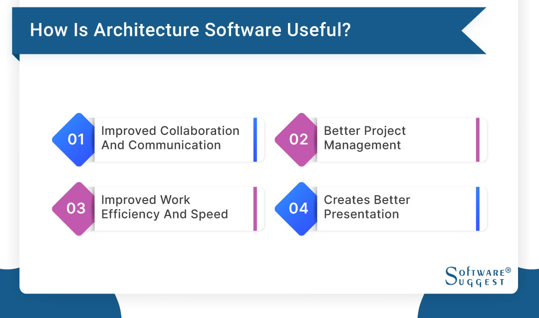 20 Best Architecture Design Software in 2023 | Get Free Demo