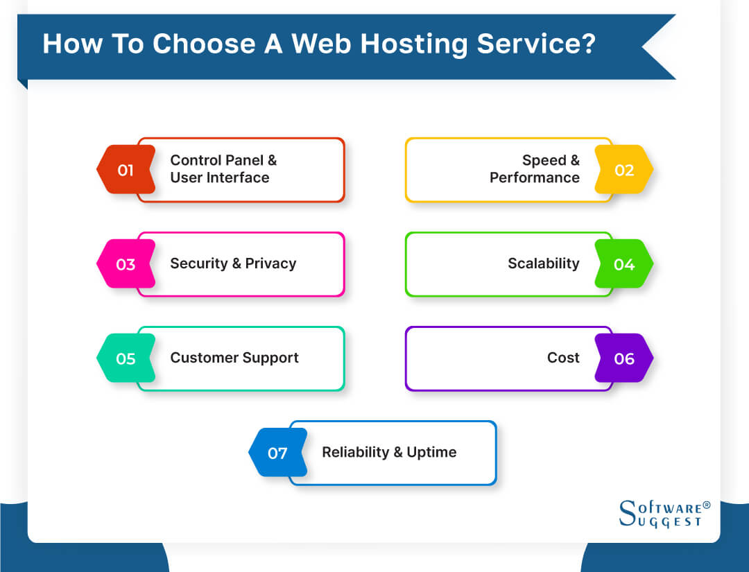 How to Select Web Hosting Services
