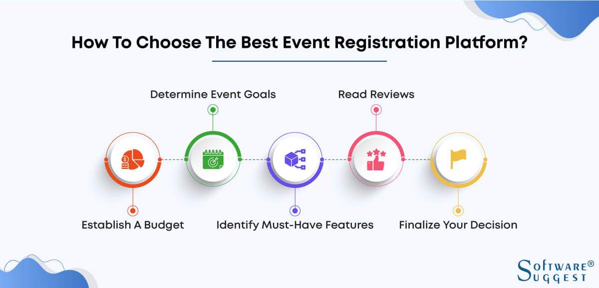 Streamlining Event Registration And Check-In: A Guide For