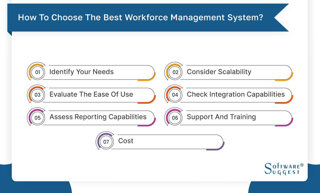 Best Workforce Management (WFM) Software & Tools 2023