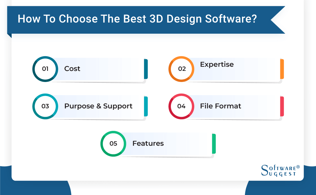 The 11 Best 3D Modeling Software Packages  Rendernode