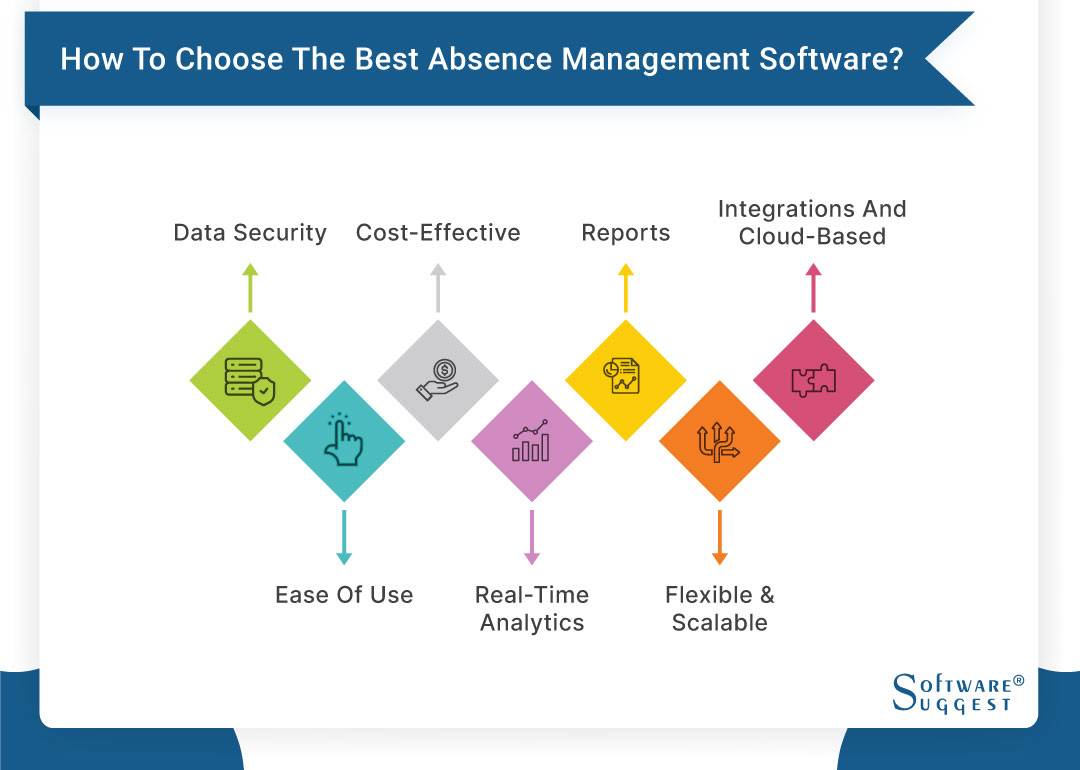 20 Best Absence Management Software in 2024