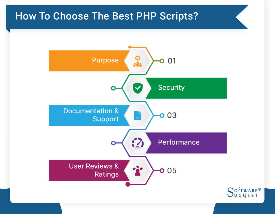 Best Web Scripts