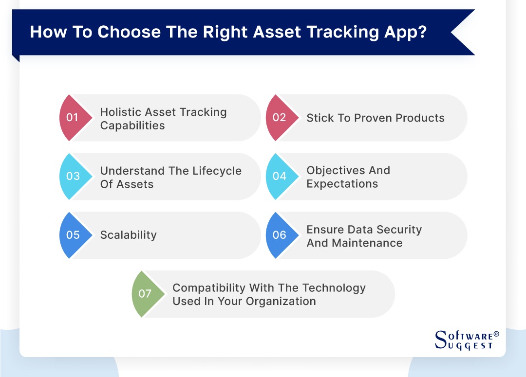 How to Select Asset Tracking Software