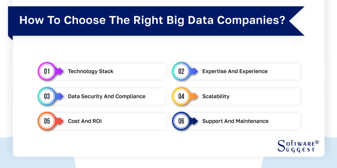 how-to-choose-the-right-big-data-companies-by-softwaresuggest