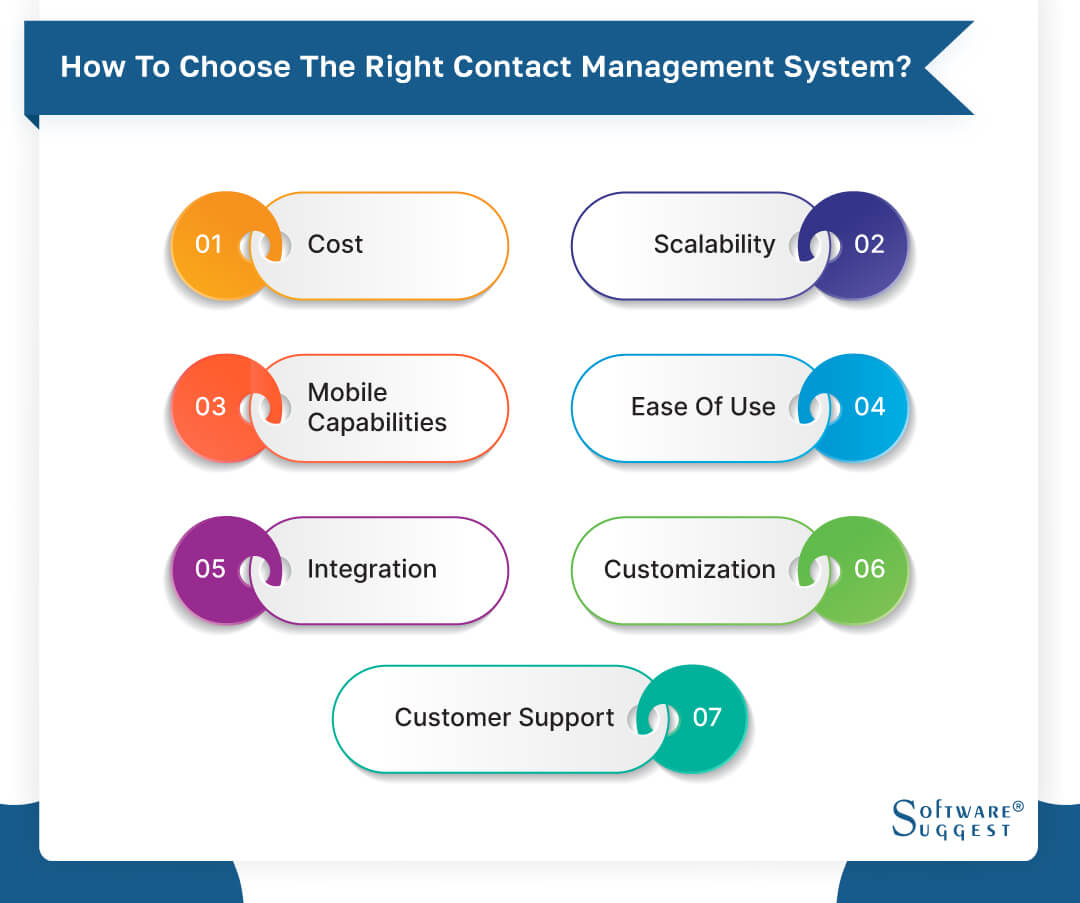 20 Best Contact Management Software in 2024