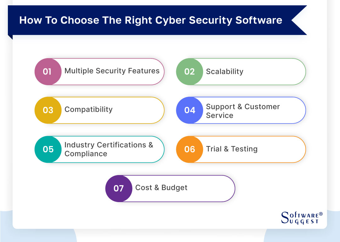 20 Best Cyber Security Software in 2024