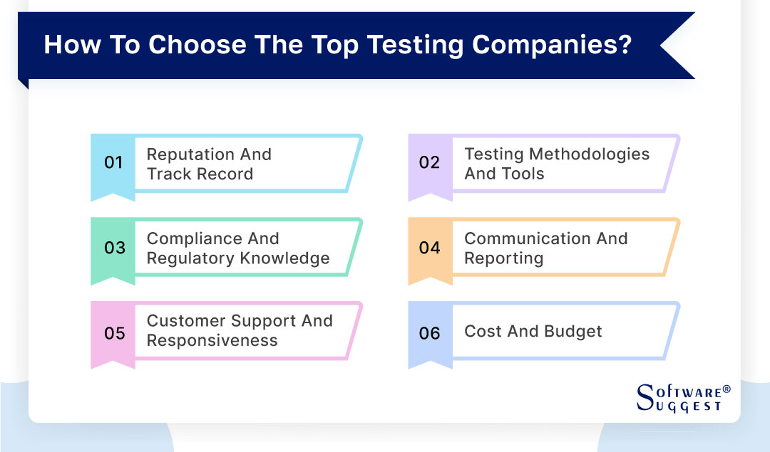 how-to-choose-the-top-testing-companies-by-softwaresuggest