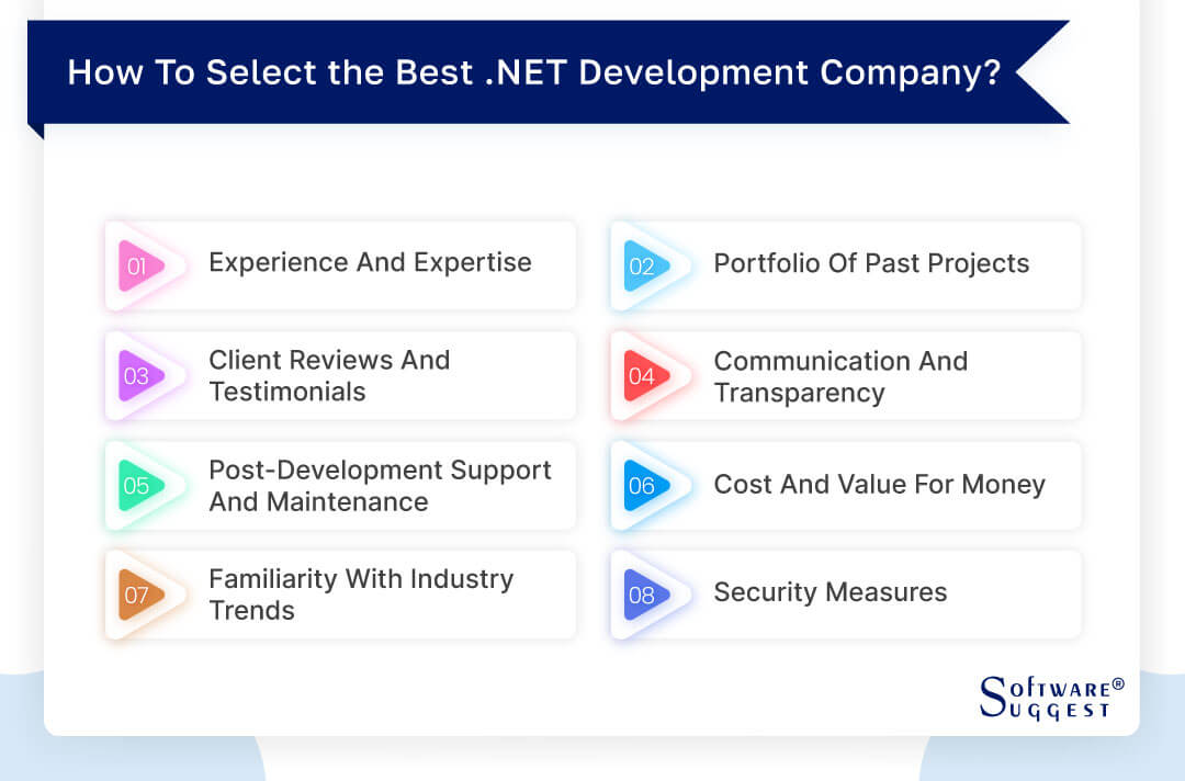 how to choose right dot net development company