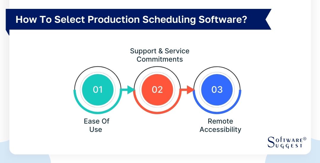 how-to-select-production-scheduling-software