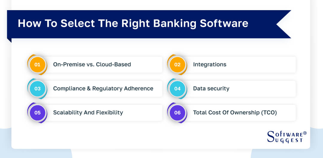how-to-select-the-right-banking-software
