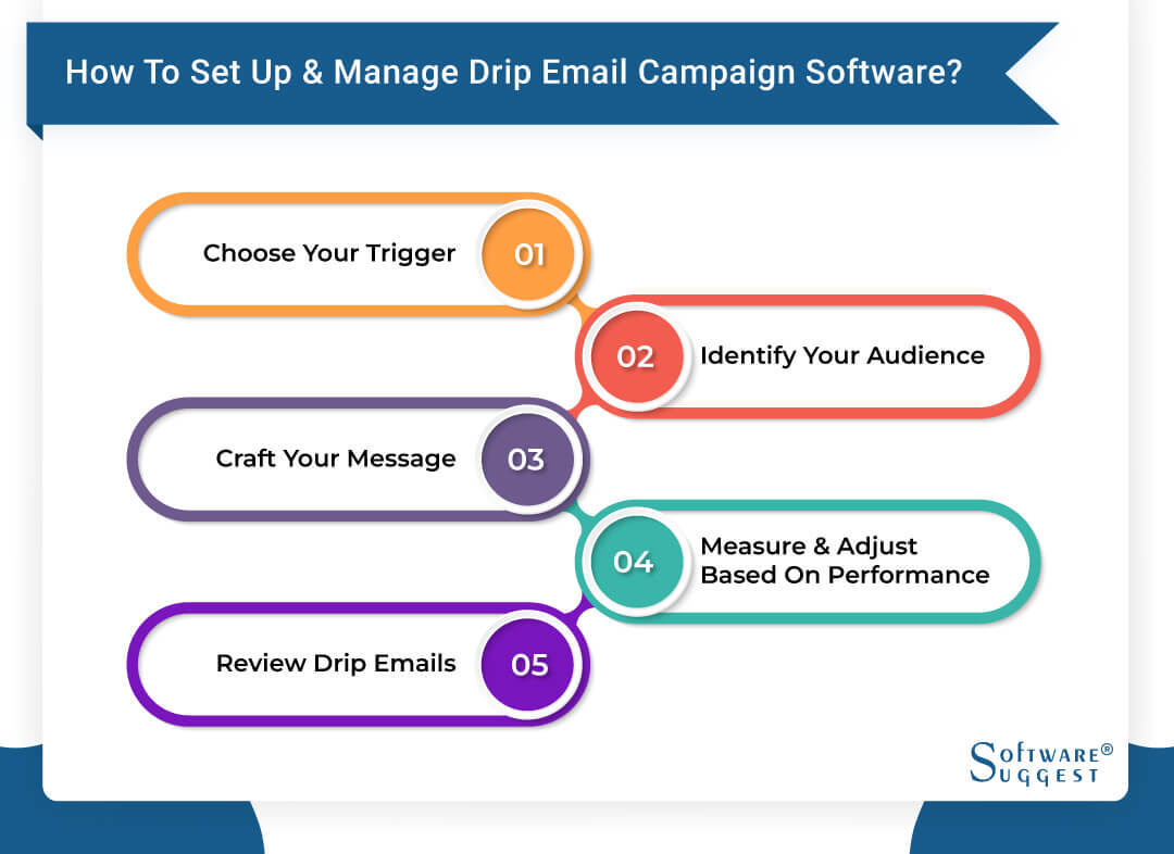 how to set up drip email campaign software