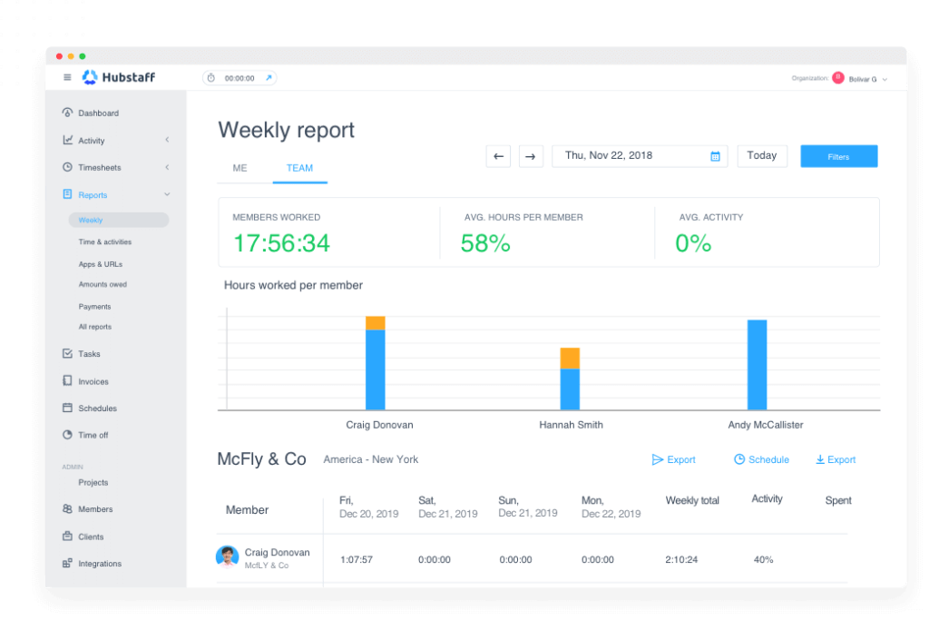 Hubstaff Productivity Management