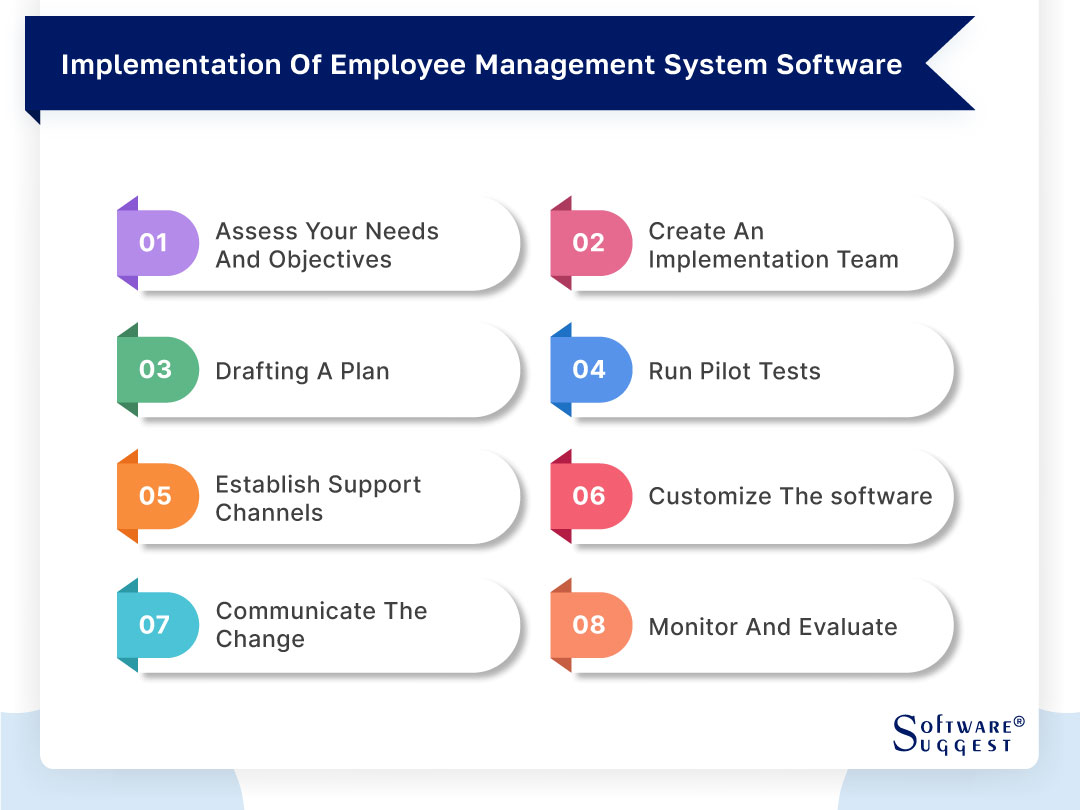 20 Best Employee Management Systems in 2024