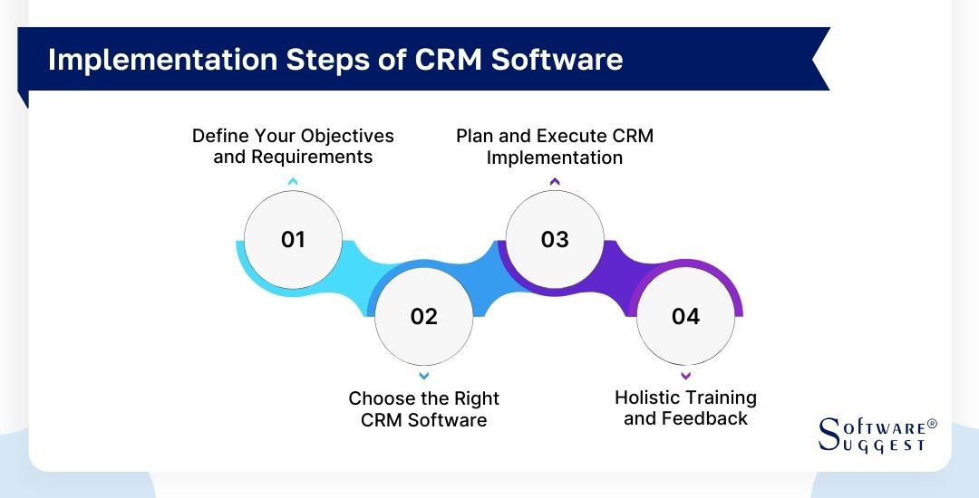 20 Best CRM Software in India for 2024