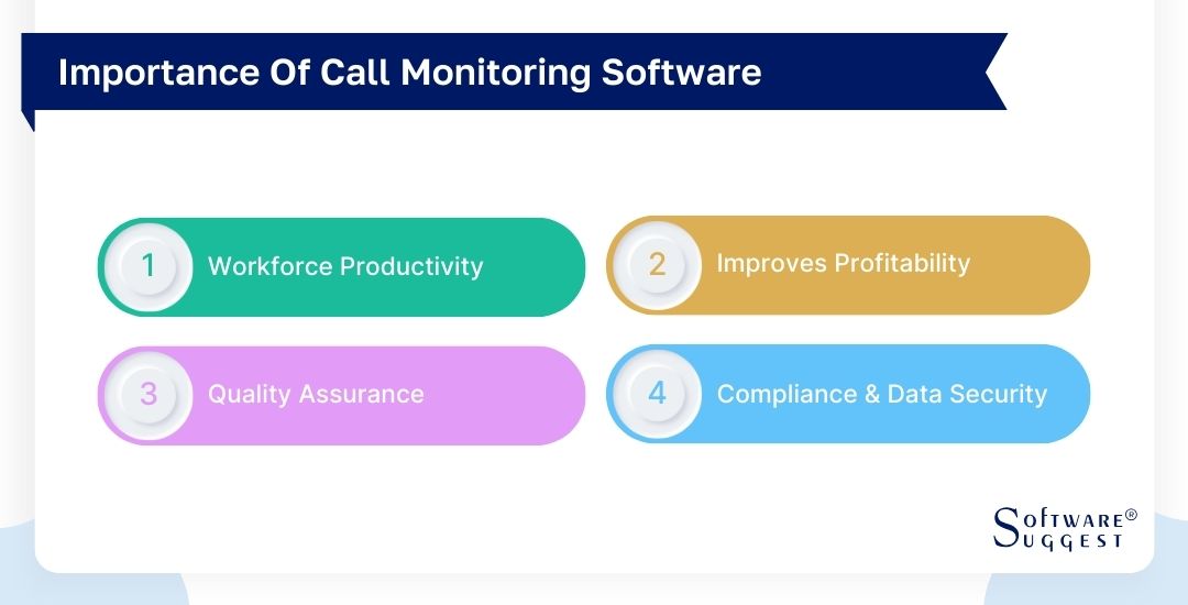 20 Best Call Monitoring Software in 2025