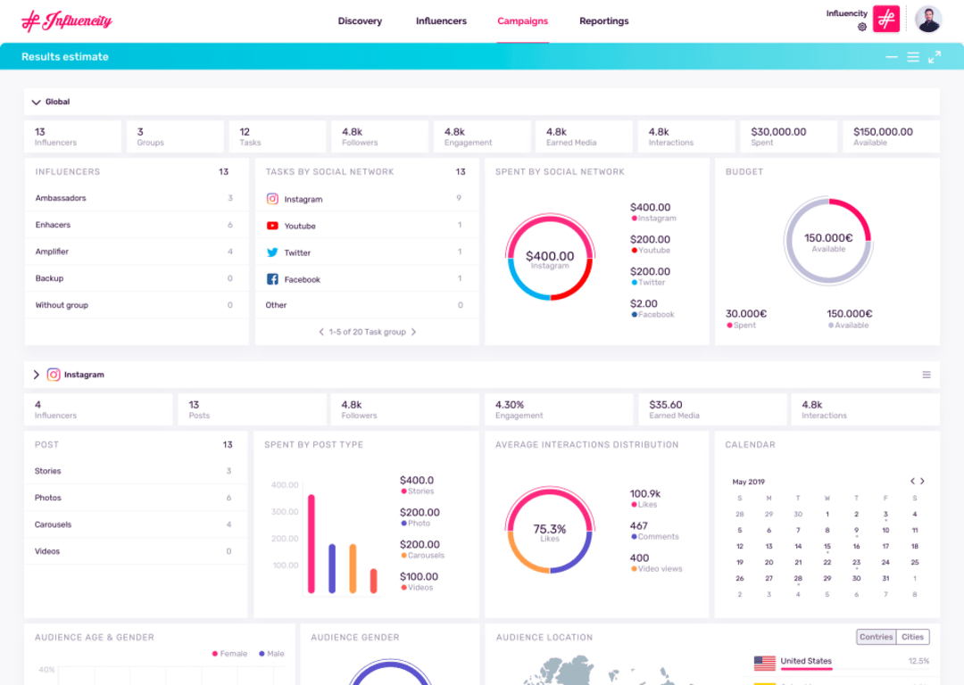 Laura Farms's  Stats and Analytics  HypeAuditor - Influencer  Marketing Platform