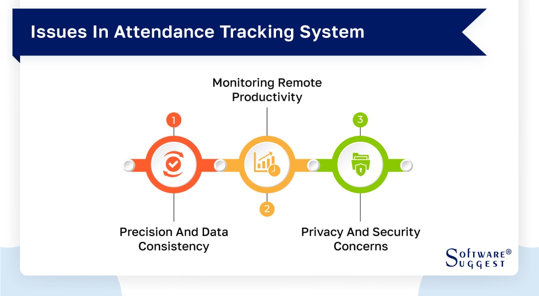 Best Attendance Tracking Software in India for 2026 - Get Free Demo