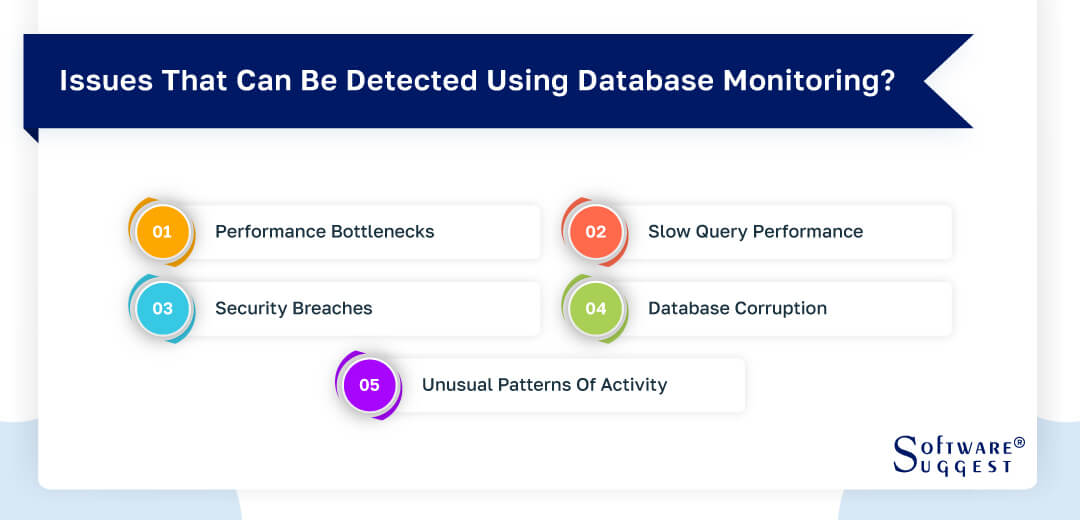 Best Database Monitoring Tools in India for 2025 - Get Free Demo
