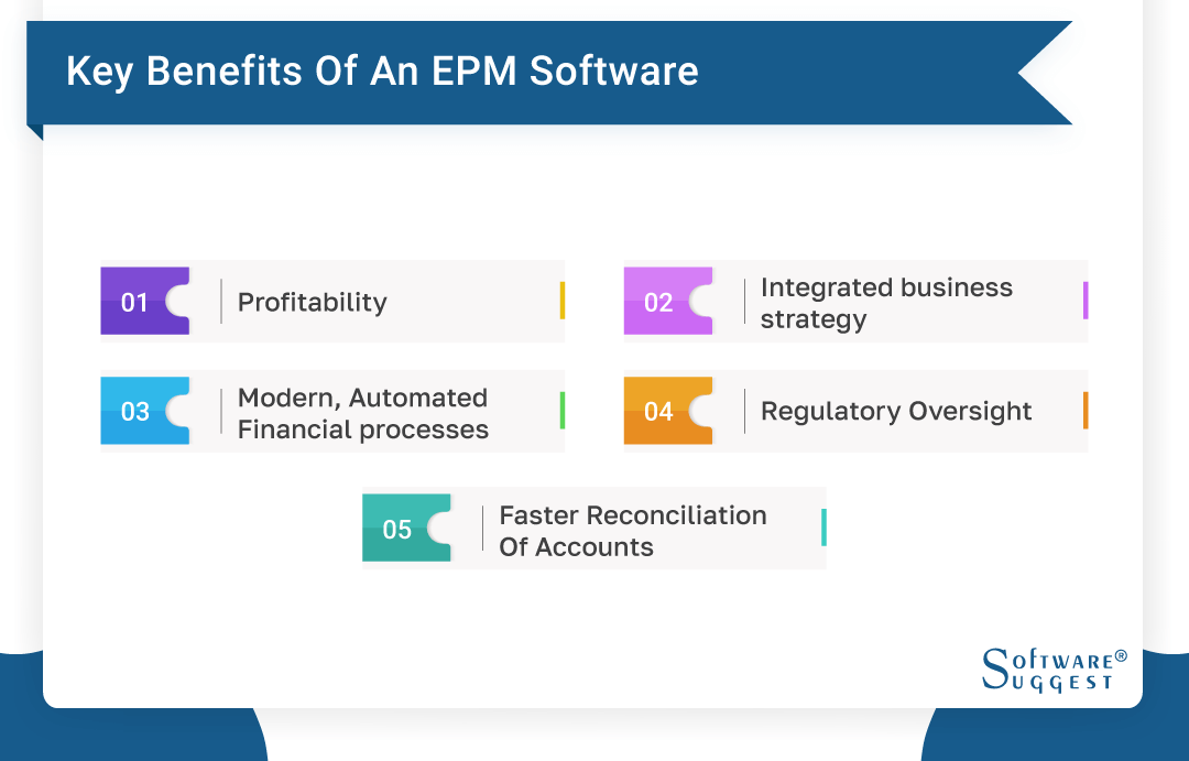 20 Best Enterprise Performance Management (EPM) Software in 2024