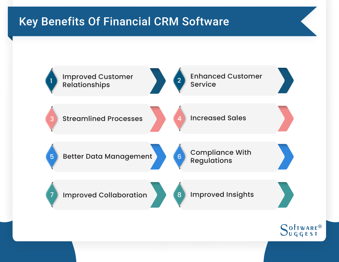 20 Best Financial CRM Software in 2024