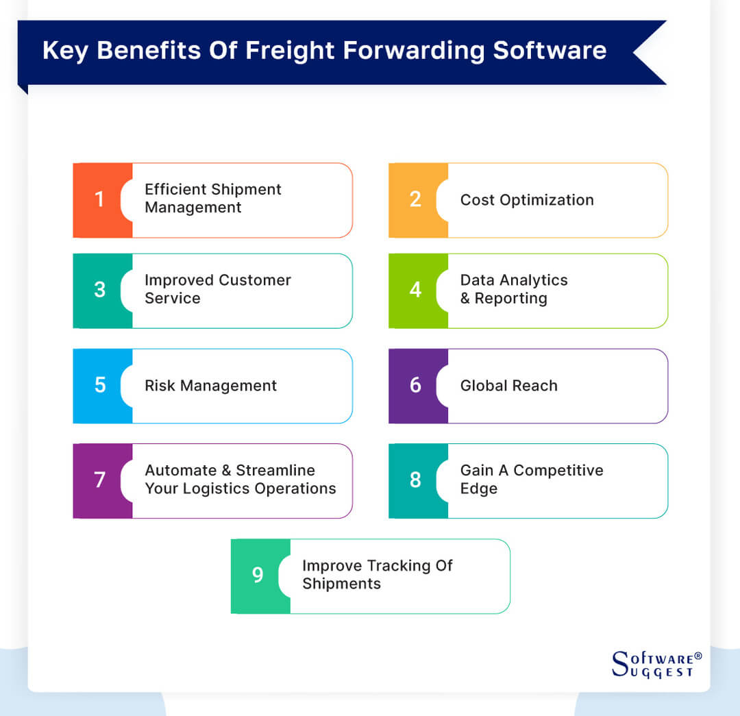 20 Best Freight Forwarding Software in 2024