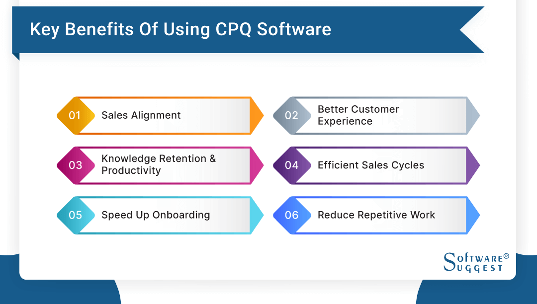 20 Best CPQ (Configure, Price, Quote) Software in 2024