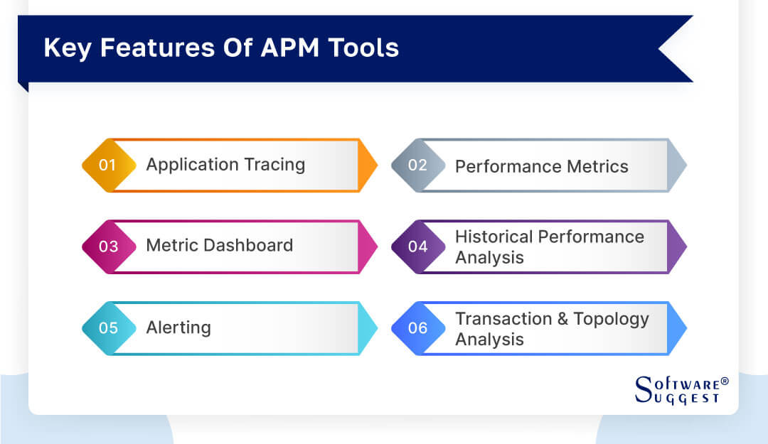 20 Best Application Performance Monitoring APM Tools in 2024