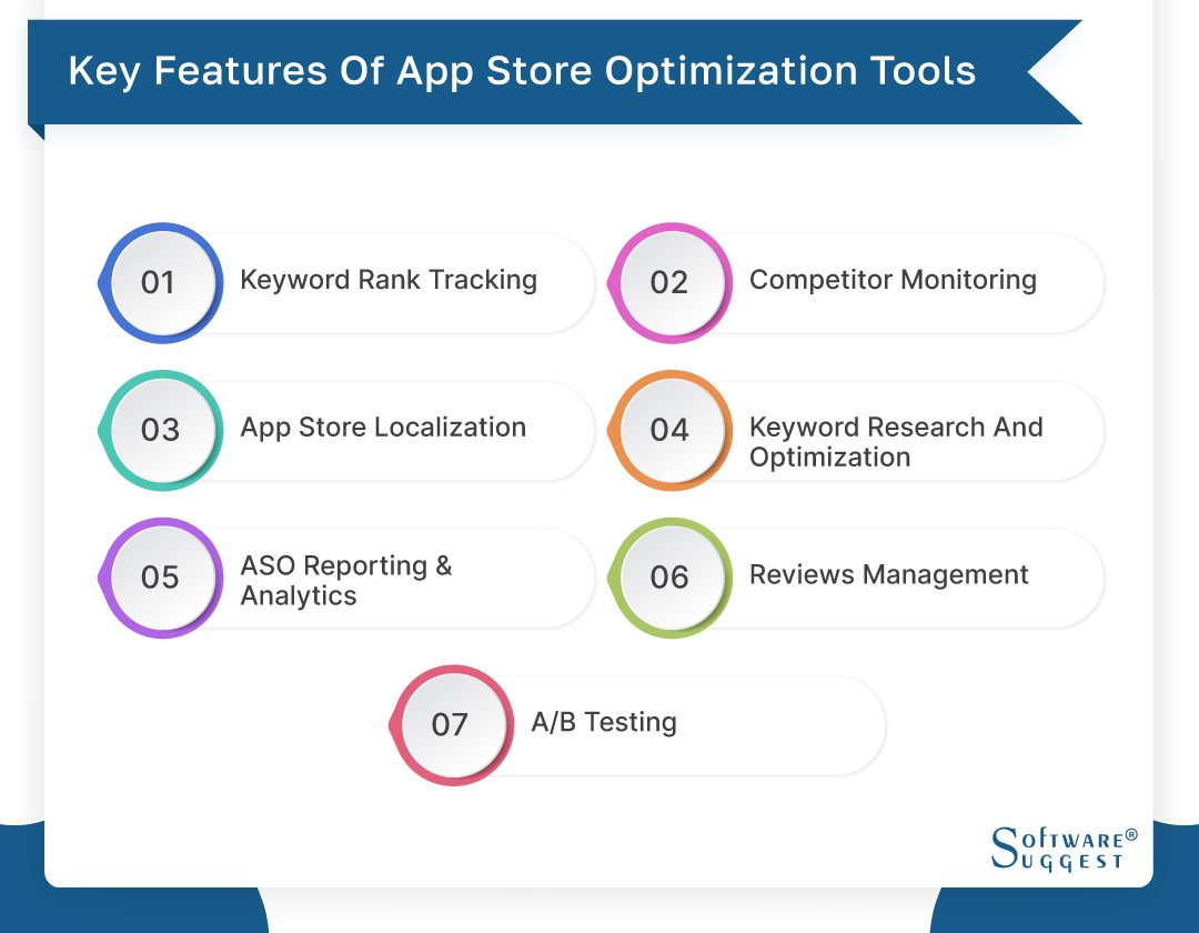 This Week in Apps - Out of Gas · ASO Tools and App Analytics by