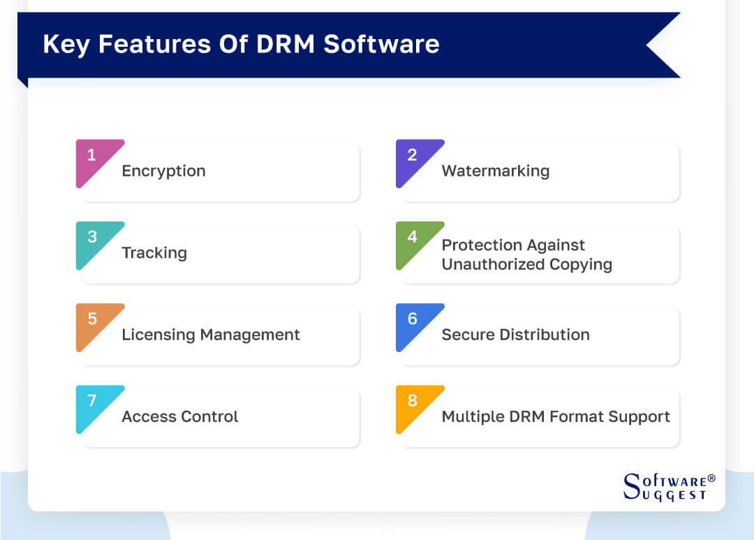 digital rights management removal free