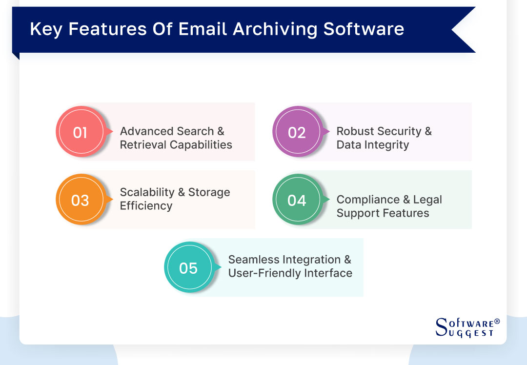 Email archiving » Legally-compliant email storage software