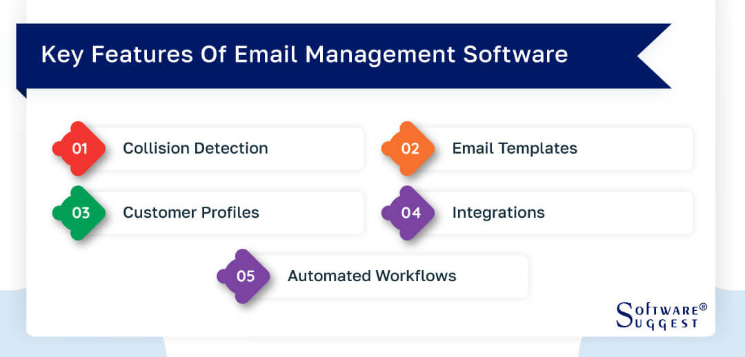 features-of-email-management-software