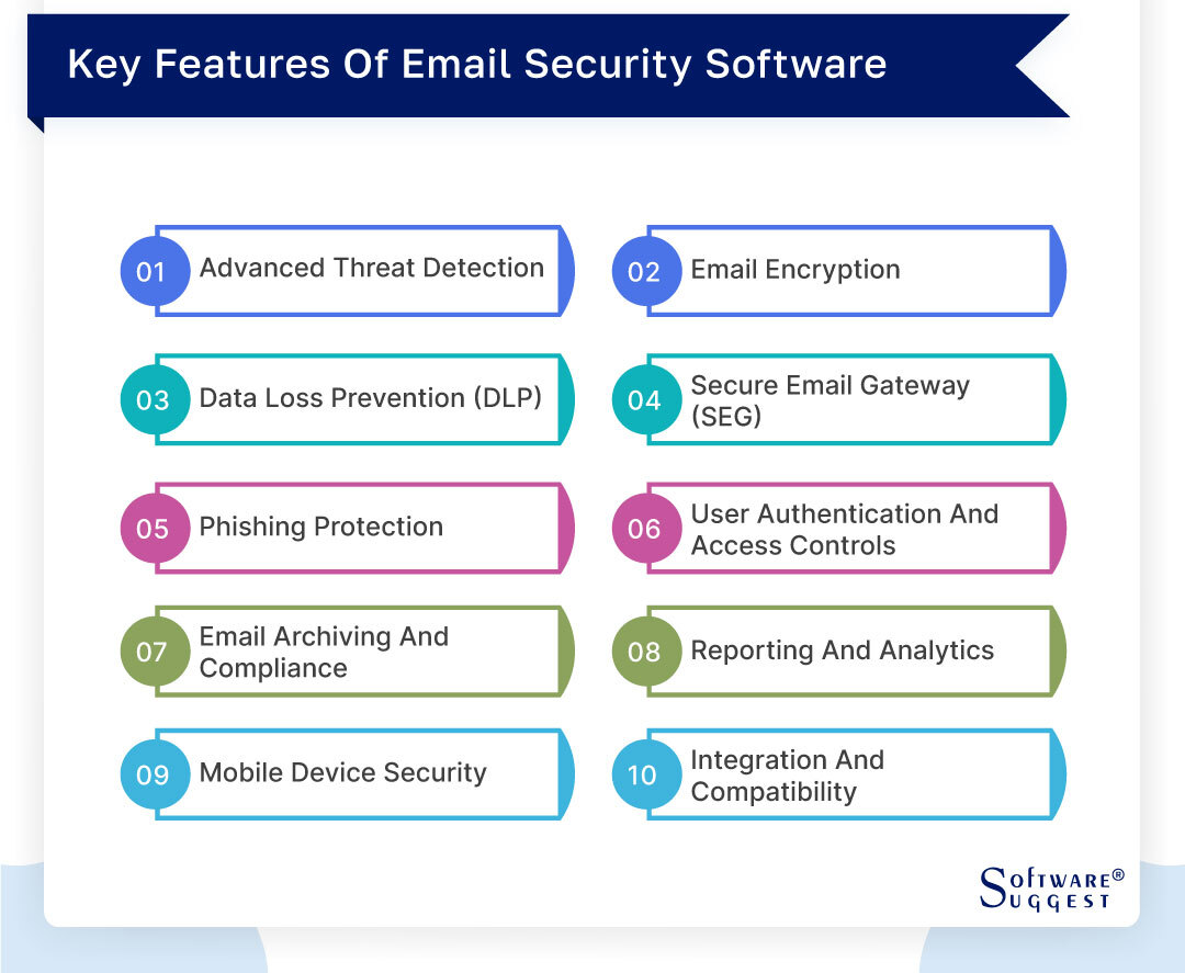 Anti-Phishing Software, Platform, Email Security