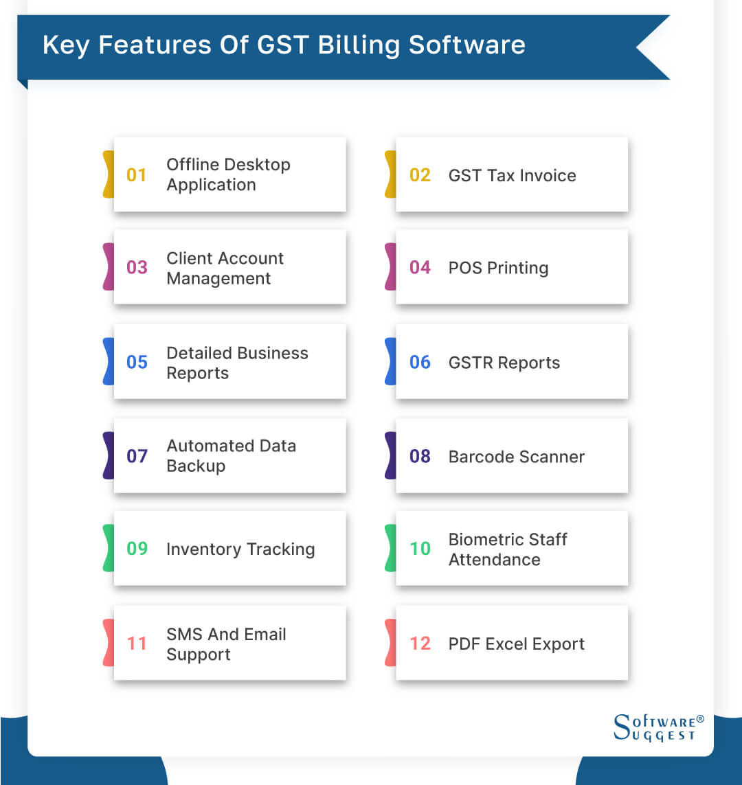 Best GST Billing Software For Small Businesses