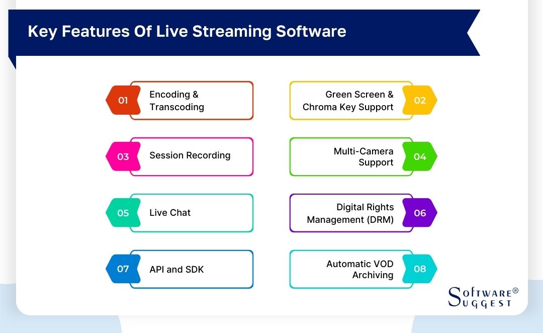 Video Live Streaming Solutions Market: The Benefits and Features