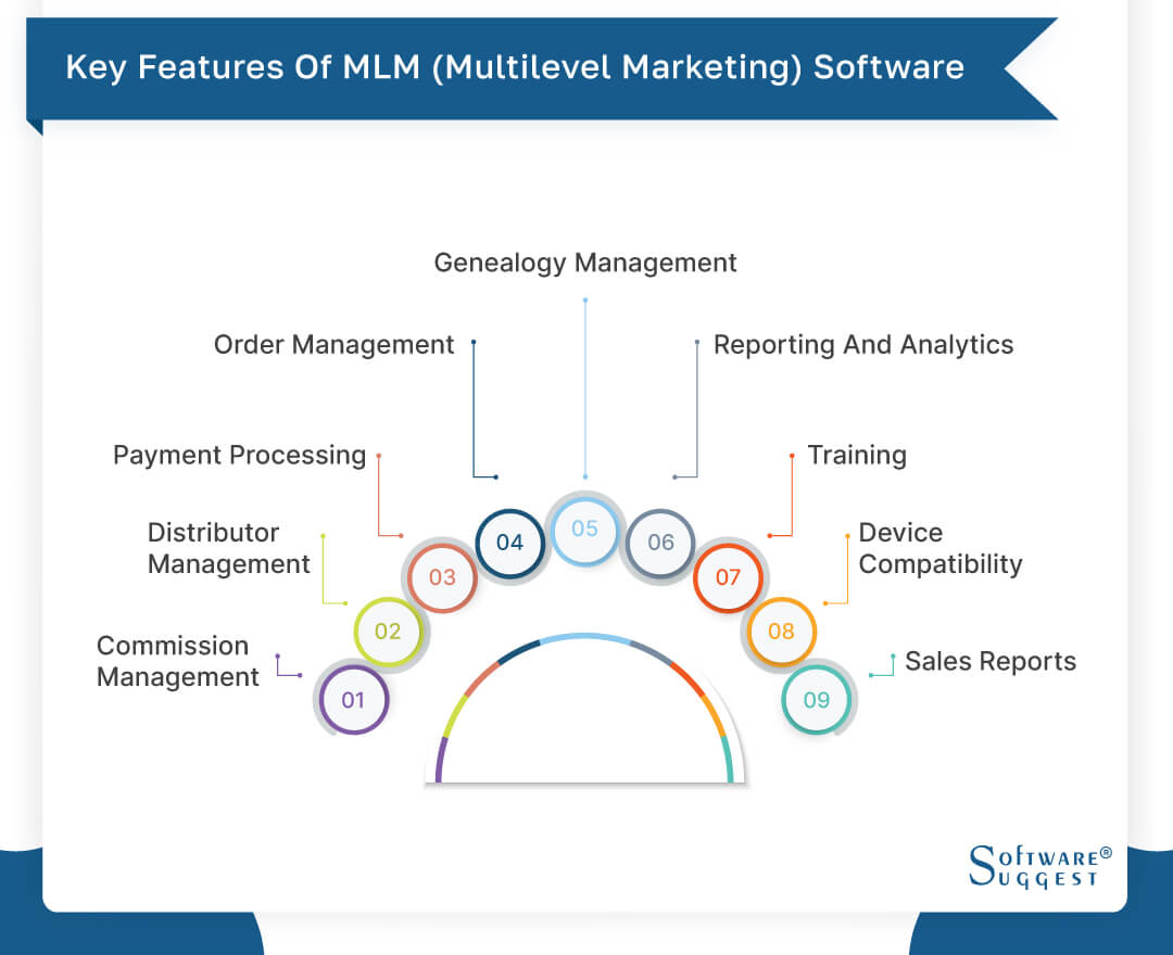 20 Best Multi-Level Marketing (Mlm) Software In 2023