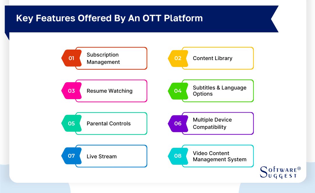 OTT Platform: Full Form, Meaning and List 2023 - My Area Page