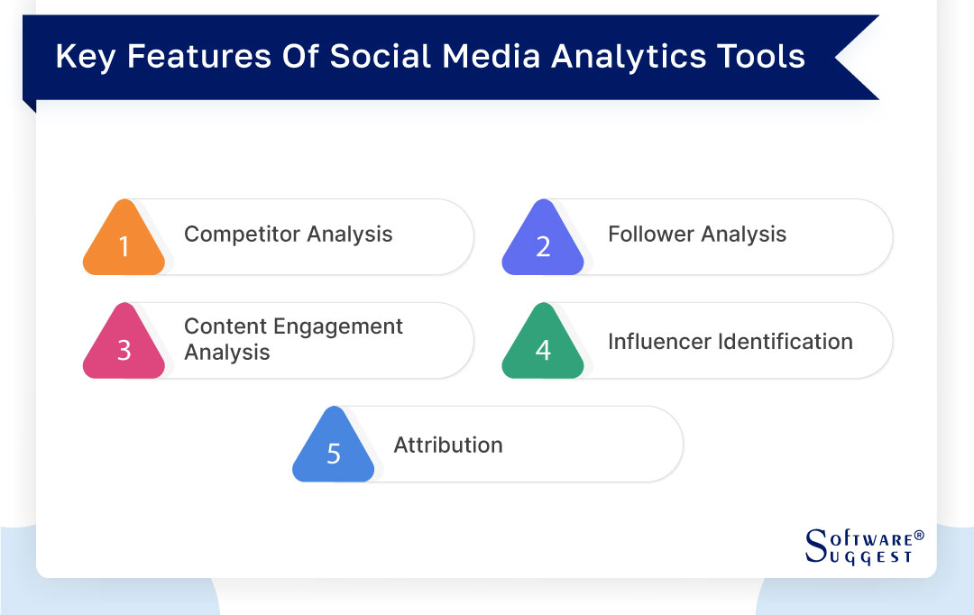 20 Best Social Media Analytics Tools for Marketers in 2024