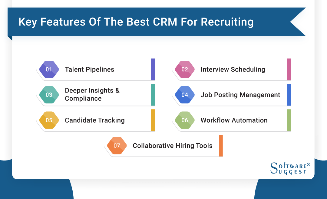 20 Best Recruitment CRM Software in 2024