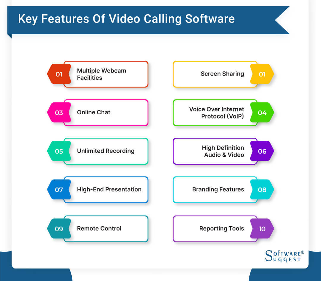 20 Best Video Calling Software for Phones and Laptops in 2024