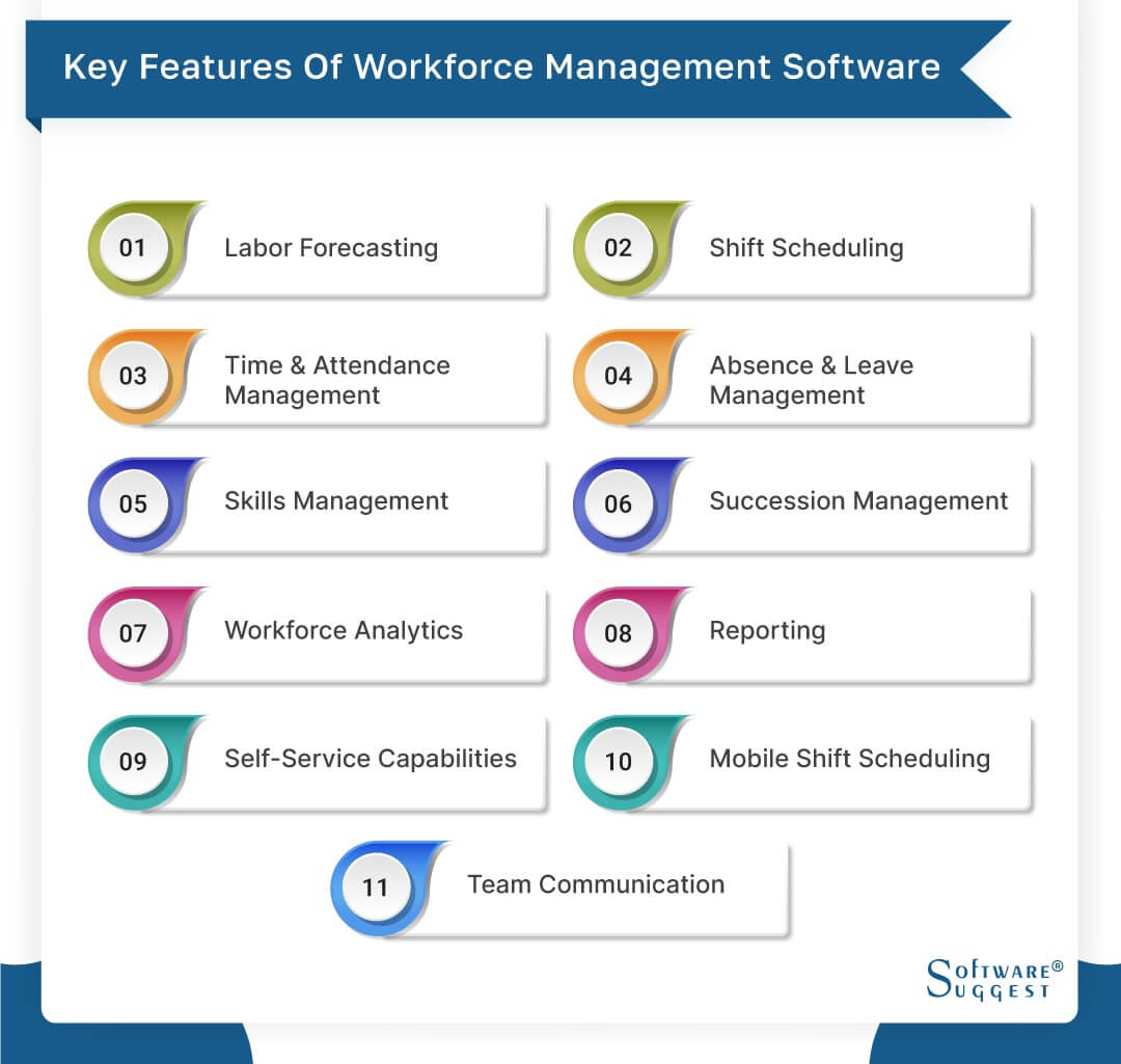 Workforce Management, Software de WFM empresarial