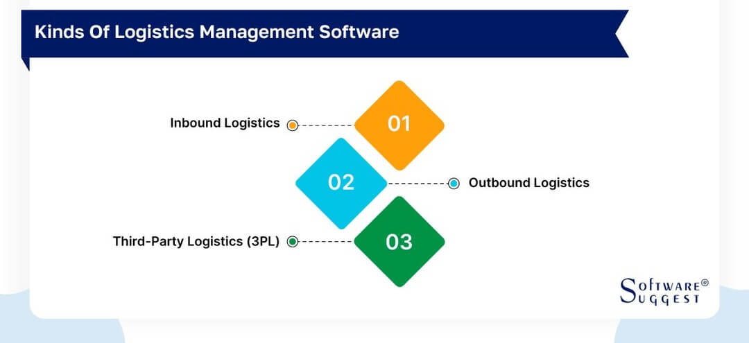 kinds-of-logistics-management-software