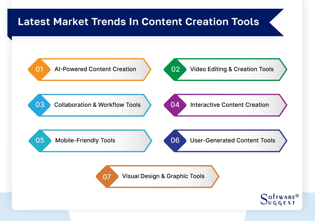 Content Creation: What It Is & How to Do It in 2024 [Tips + Tools]