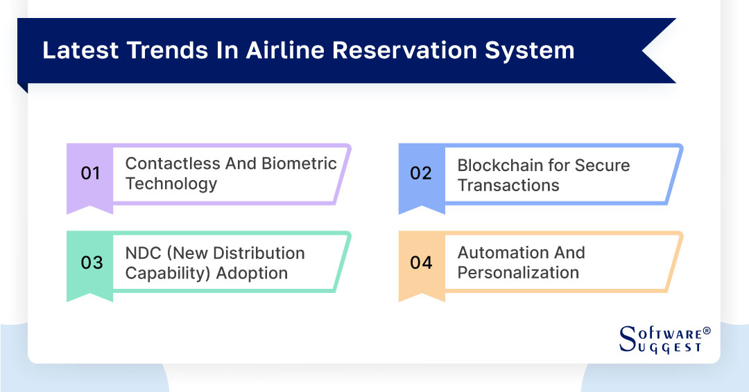 20 Best Airline Reservation Systems in 2024