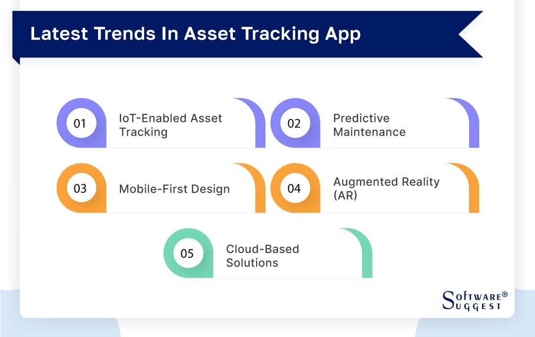 20 Best Asset Tracking Software In 2024   Latest Trends In Asset Tracking App 