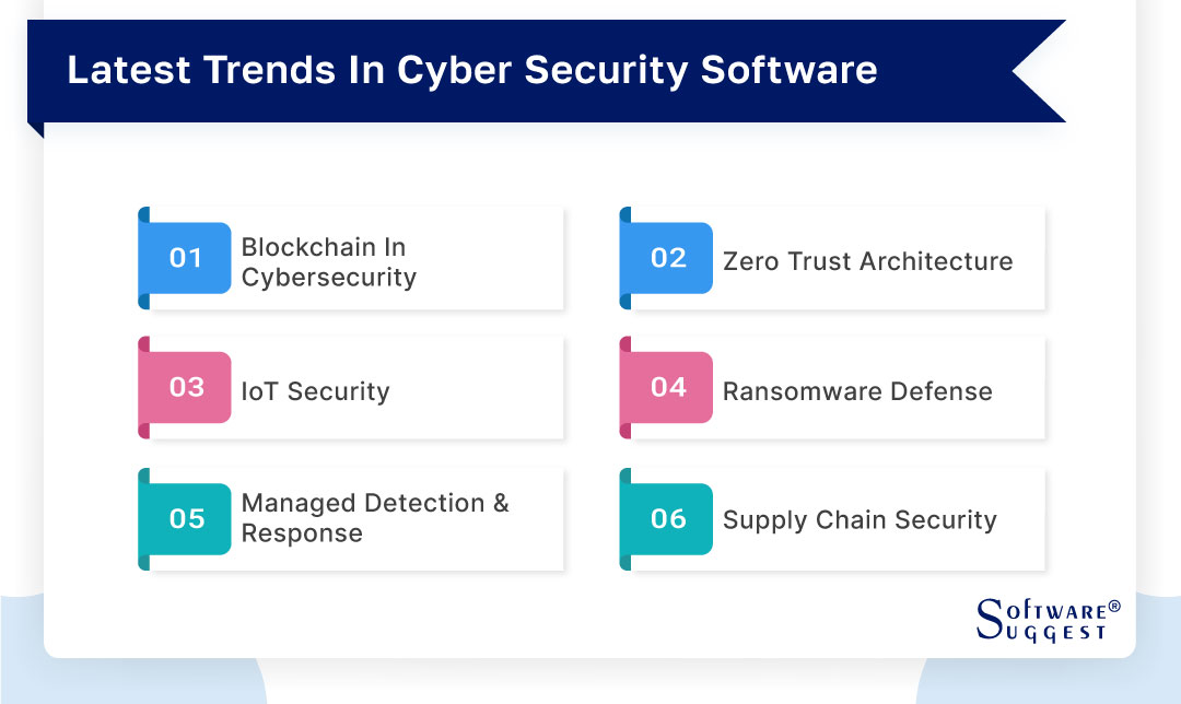 latest-trends-in-cyber-security-software