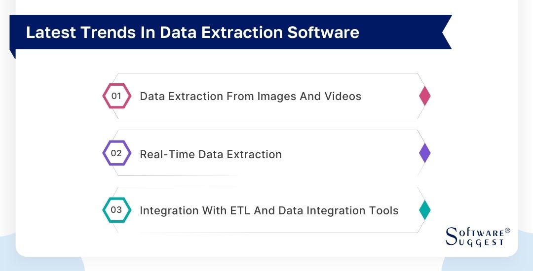 Best Data Extraction Software in India for 2025 - Get Free Demo