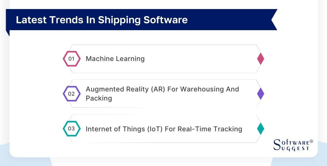 latest-trends-in-shipping-software