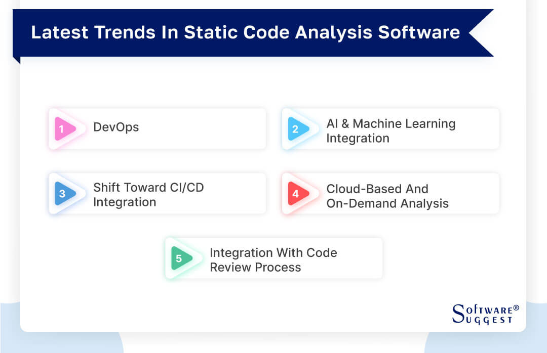 Machine learning sales static code analysis