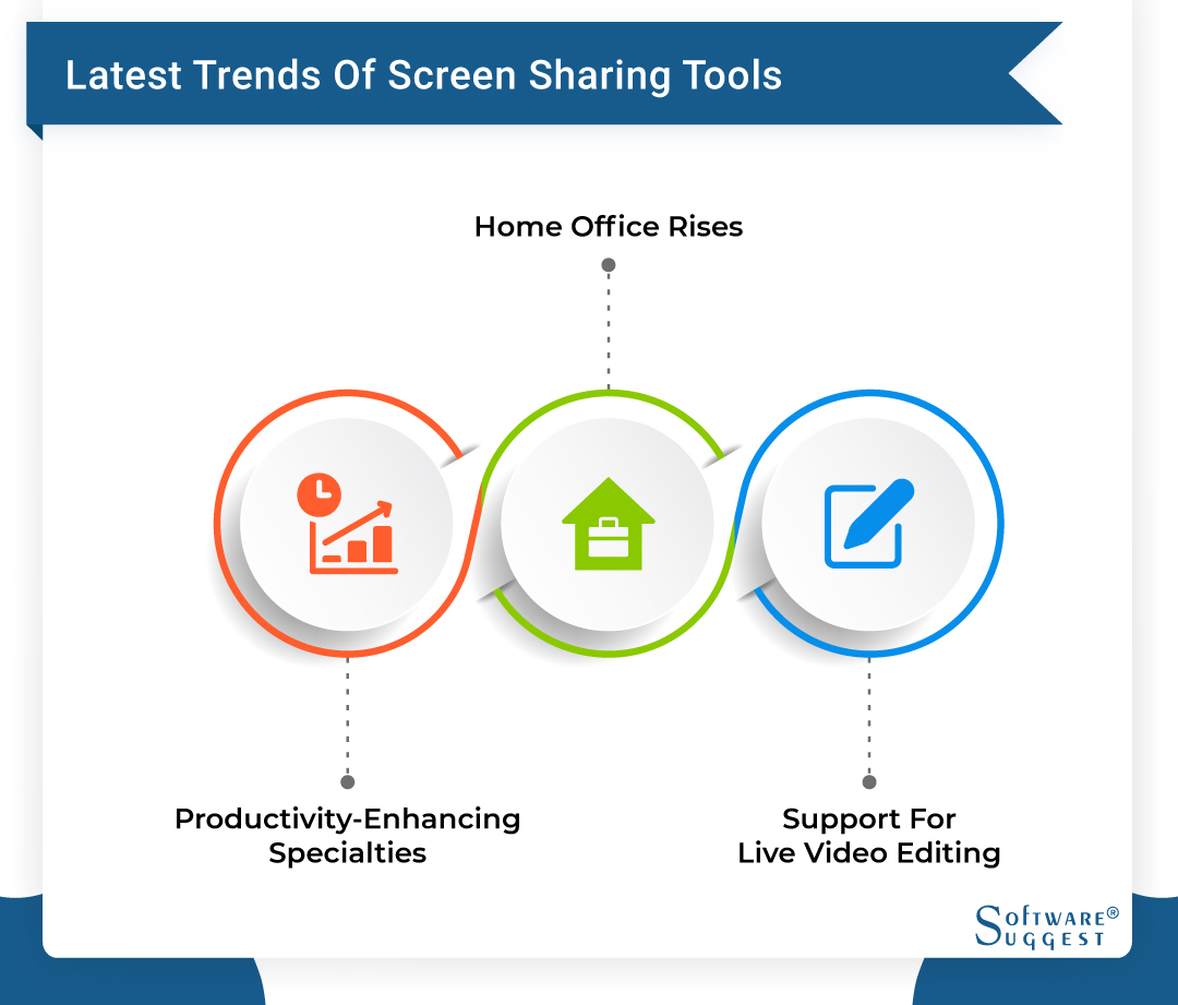 20 Best Screen Sharing Software in 2024